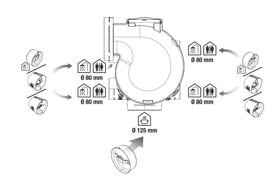 KIT EASYHOME AUTO + BIP