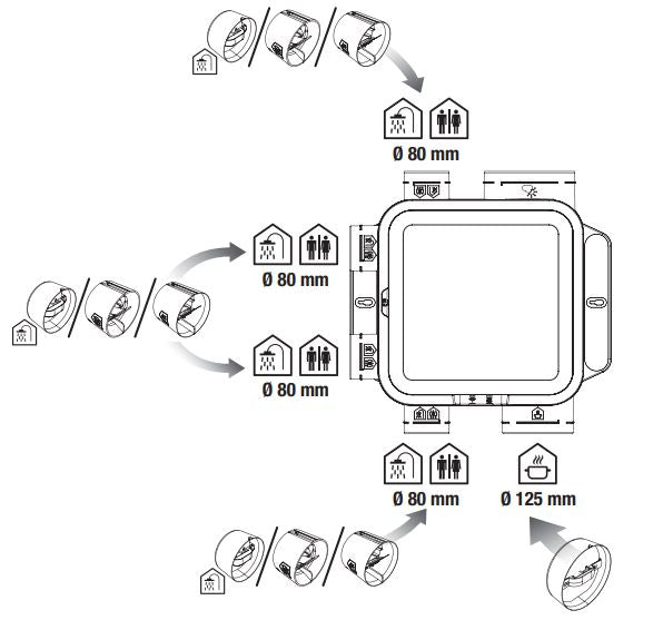 KIT EASYHOME AUTO Compact + BIP